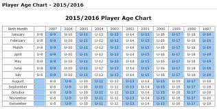 Usysa Age Groups For The Fall 2015 Spring 2016 Seasons