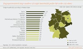 Things generally move a bit slower, more relaxed. The German Family Structure From A Geographical Perspective Gfk Compact