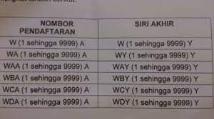 Nombor plat atau nombor pendaftaran kenderaan boleh disemak secara online. Nombor Plat Kenderaan W Persekutuan Yang Baru Bermula Dengan W1a Semasa Mstar