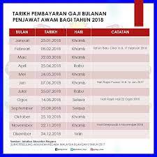 Januari 19.01.2017 khamis tahun baru cina semoga jadual bayaran gaji bulanan bagi tahun 2018 ini memberi nformasi yang berguna dan. Cikgu Share Review Semula Tarikh Gaji Seram Tengok Tarikh Gaji Bulan Jun Facebook