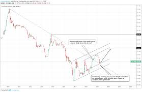 Uranium An Early Opportunity For A Multi Year Bull Market