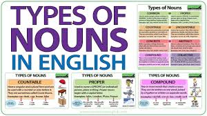 Types Of Nouns In English Grammar Lesson