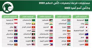 قم بتنزيل جدول المباريات حتى لا يفوتك أي جديد. Ø¬Ø¯ÙˆÙ„ ØªØµÙÙŠØ§Øª ÙƒØ§Ø³ Ø§Ù„Ø¹Ø§Ù„Ù…