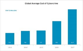 Cybersecurity Industry Report Investment Case Nasdaq