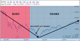Bush Vs Obama Economy Best Description About Economy
