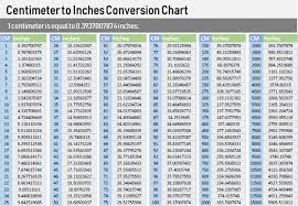 Centimeters To Inches Chart Cm Inches In 2020 Conversion Chart Chart Mirror Vinyl