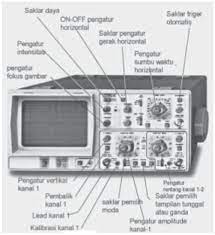 Osiloskop sinar katod in english. Pengertian Osiloskop Tn Elektro