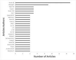 Plant cell tissue and organ culture bioxbio. Trends In Science On Glyphosate Toxicity A Scientometric Study Springerlink