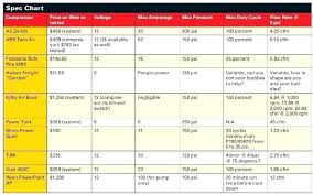 Compressor Cfm Chart Bedowntowndaytona Com