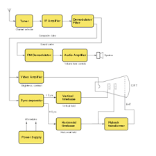 Studien ber mechanische bobbinet und spitzen herstellung kraft max. Wiring Diagram For Jvc Car Stereo