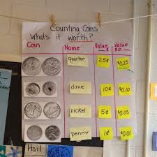 Elementary Math Wiz Chart Sharing Coin Counting