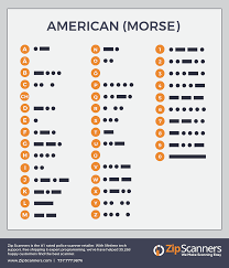 Such popular tv shows as chips, starsky & hutch, and the wheel of fortune, have featured versions of the lapd radio alphabet, thus making its unique code words familiar to the american public. Ham Radio Crib Notes Ham Radio Coding Ham Radio Operator