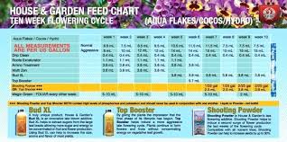 House And Garden Chart Helpinghandsyangon Org