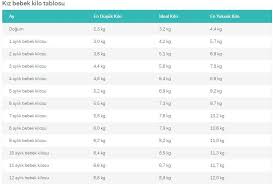 cocuklarda ay ay boy kilo cetveli bebegim kilolu mu zayif mi hesaplama