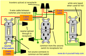 At the hot end, the incoming hot wire is connected to. 3 Way Switch Wiring Diagrams Do It Yourself Help Com
