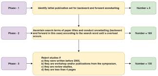 Master at arms also buff certain proc sets such as selene. A Systematic Literature Review On Prototyping With Arduino Applications Challenges Advantages And Limitations Sciencedirect