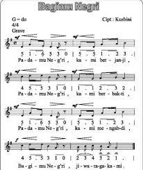 Play this game to review other. Tempo Lagu Bagimu Negri Adalah A 1 2 B 2 4 C 1 4 D 4 4 Brainly Co Id