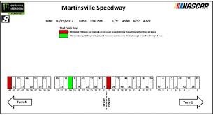 Nascar camping world trucks 2018 (23). Martinsville Monster Energy Series Pit Stall Assignments Nascar Com