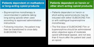 Induction Phase Of Opioid Dependence Treatment