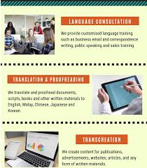 3 фразы в 2 тематиках. Translate Documents In Chinese English And Malay By Michellechok20 Fiverr