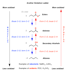 oxidation ladders master organic chemistry