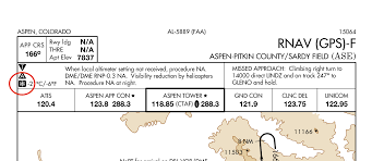 26 Competent Jeppesen Approach Chart Explained