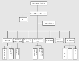 Organization Chart Myt Tech Prototype Making