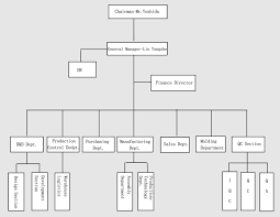 organization chart myt tech prototype making