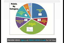 Leed Credits For Energy Modelers Energy Models Com