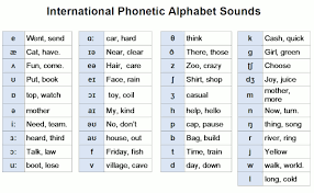 See more ideas about kindergarten literacy, . English Alphabet Letters With Pronunciations And Games