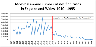 Measles Vaccine Knowledge