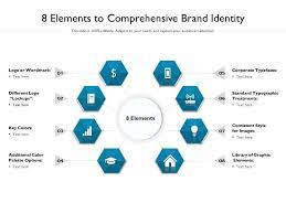 Denying ownership of part of body. 8 Elements To Comprehensive Brand Identity Powerpoint Presentation Pictures Ppt Slide Template Ppt Examples Professional