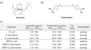 Image result for Pentamidine