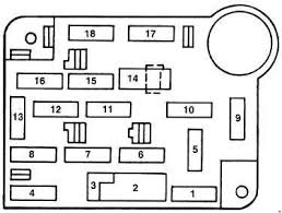 The fuse numbers are on the under side of the engine bay fuse box cover. 92 97 Ford F250 F350 Fuse Diagram