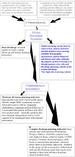 suggested model for transitional care planning