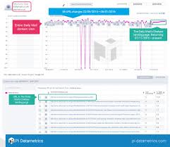 How Hub Pages And Internal Links Are Paying Off For Mail Online Search Engine Mail Online International