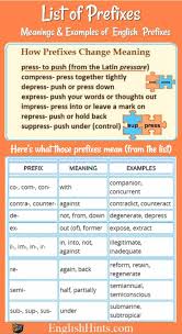 List Of Prefixes Prefixes How To Memorize Things English Vocabulary