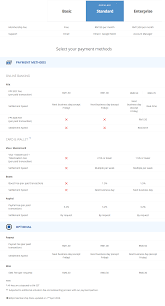 First of all, the easiest way to accept, process and disburse digital payments for businesses in malaysia. Billplz Payment Gateway Faq Resources Ewallz Solutions