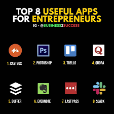 Have You Used Any App Follow Business2success For More Business Entrepreneurship Business Entrepreneur Startups Business Ideas Entrepreneur