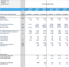 Financial Modeling For Startups The Spreadsheet That Made Us Profitable If There Is One Quintessential Task A Startup Financial Modeling Start Up Financial