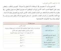 مصلح بن تركي Auf Twitter دليل توطين وظائف التشغيل والصيانة الذي صدر من وزير العمل من بنوده الحد الأدنى للرواتب
