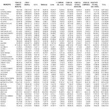 Http Www Veracruz Gob Mx Wp Content Uploads Sites 2 2012 05 Tf20 Conv A Autoridades 1 Pdf