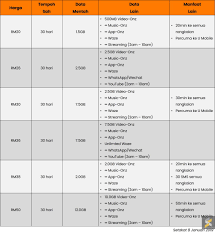 Paket internet paling murah 2019. Rumusan Pelan Internet Prabayar 5 Telco Utama 2019 U Mobile Internet Unlimited Soyacincau Com