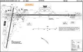 Maltascenery Net Charts