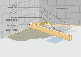 More over how to frame a basement has viewed by 81284 visitor. Q A Of The Week What S The Best Way To Level An Old Wonky Basement Floor Baileylineroad