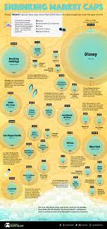 Market cap is a company's size on the stock market. Hardest Hit Companies Of The Covid 19 Downturn The Beach Stocks