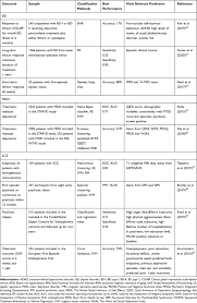 Schizophrenia is a serious mental disorder in which people interpret reality abnormally. Full Text Challenges And Future Prospects Of Precision Medicine In Psychiatry Pgpm