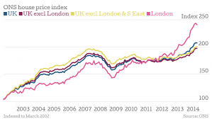 London Property Bubble Primed To Burst Consequences For Uk