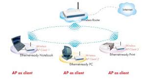 Image result for Computers Mobile Computing Wireless Data WAP Devices