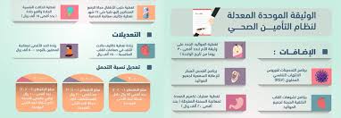 Check spelling or type a new query. Ø´Ø±ÙƒØ§Øª Ø§Ù„ØªØ£Ù…ÙŠÙ† Ù…Ø³ØªØ´ÙÙŠØ§Øª Ø§Ù„Ø­ÙŠØ§Ø© Ø§Ù„ÙˆØ·Ù†ÙŠ Ø§Ù„Ø±ÙŠØ§Ø¶ Ø¹Ø³ÙŠØ± Ø¬Ø§Ø²Ø§Ù† Ø§Ù„Ù‚ØµÙŠÙ…